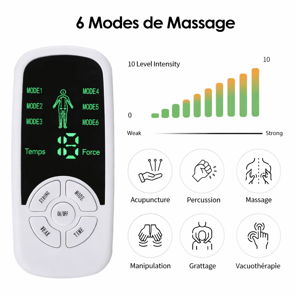Électrostimulateur TENS